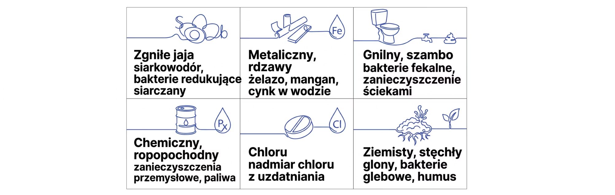 Dlaczego woda ze studni śmierdzi przyczyny