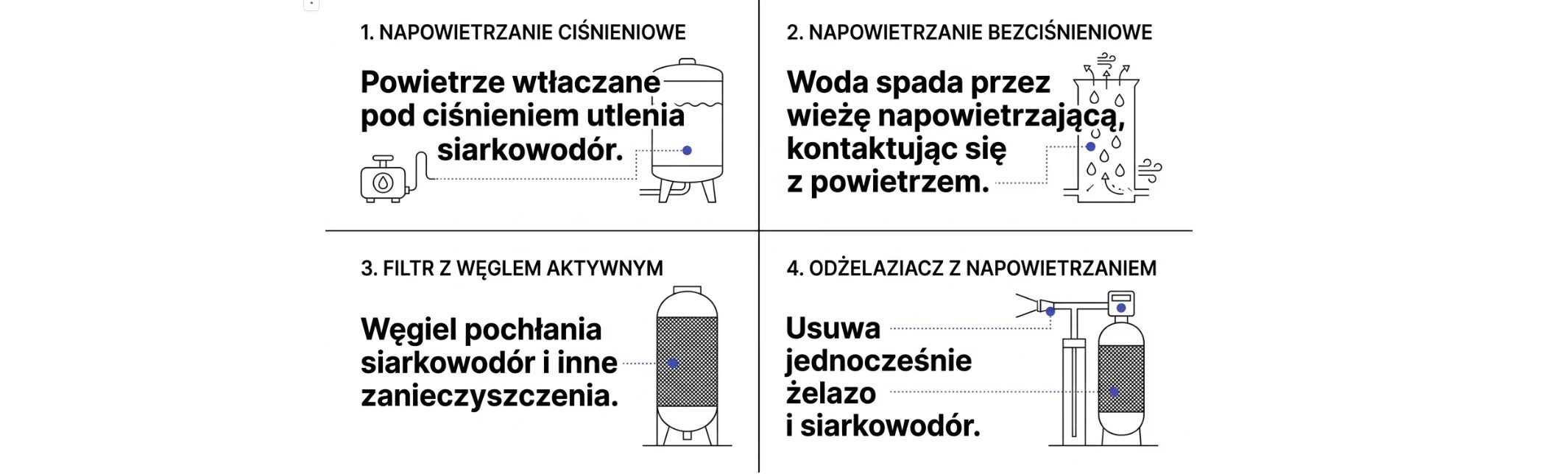Dlaczego woda ze studni śmierdzi rozwiązania