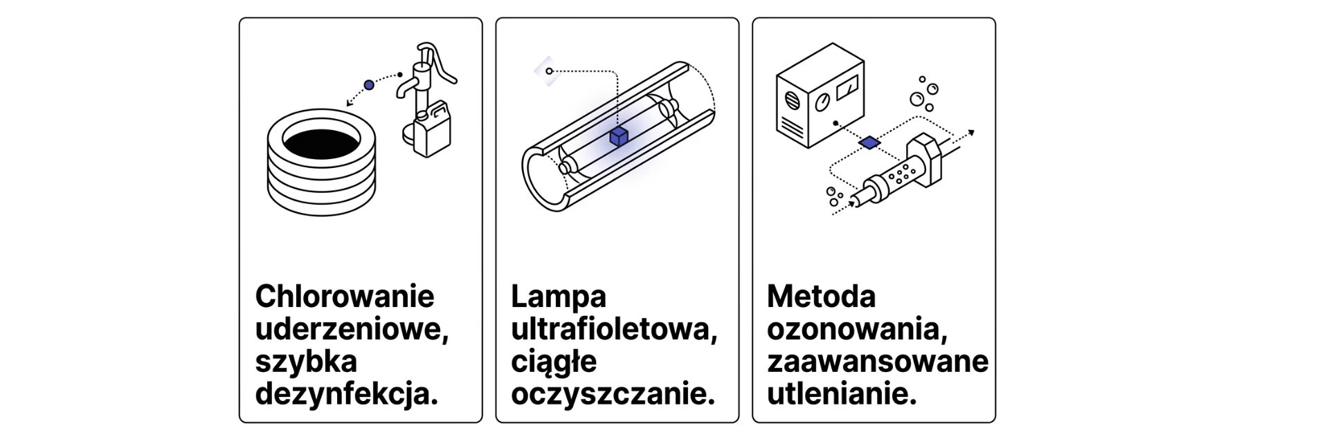 Dlaczego woda ze studni śmierdzi rozwiązanie 2