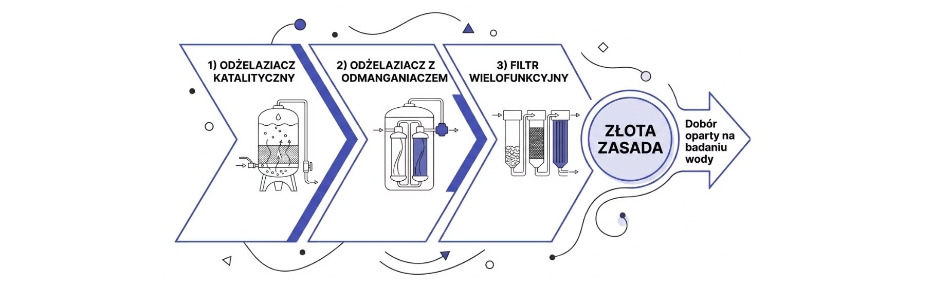 Dlaczego woda ze studni śmierdzi rozwiązanie