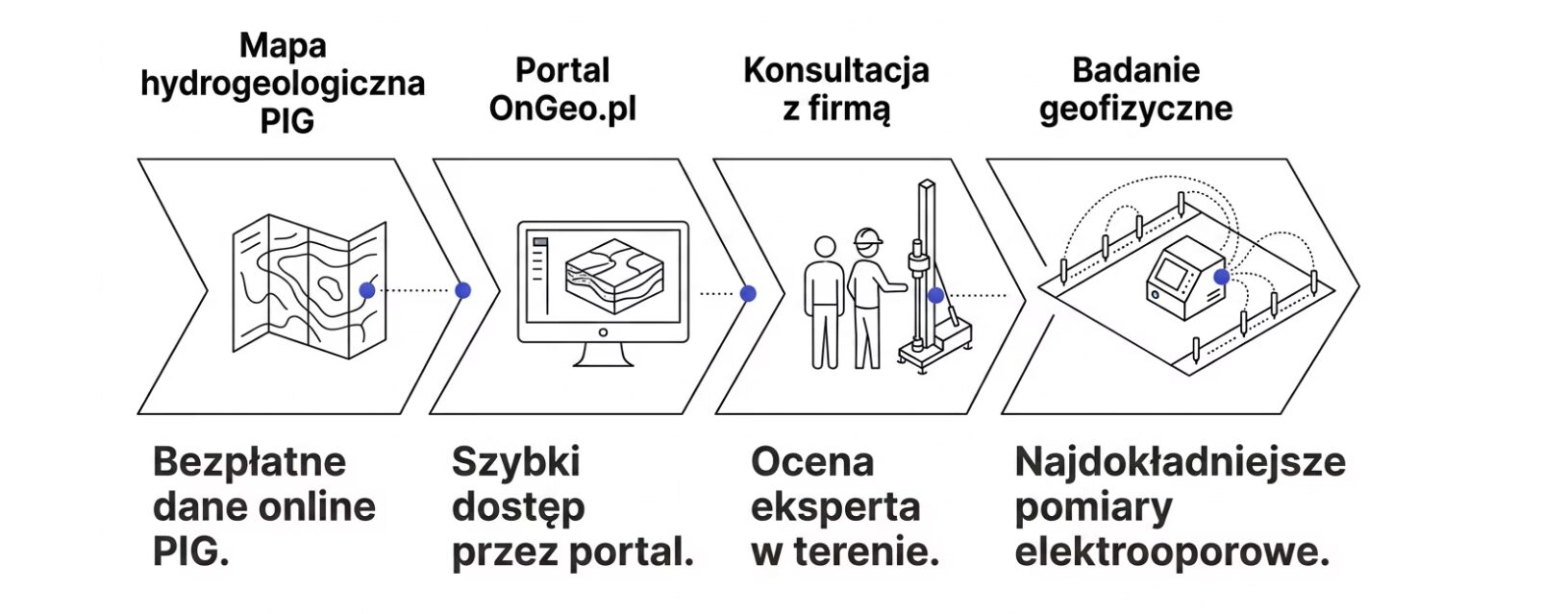Głębokość studni głębinowej. Ile metrów trzeba wiercić? 2 Głębokość studni głębinowej. Jak sprawdzić