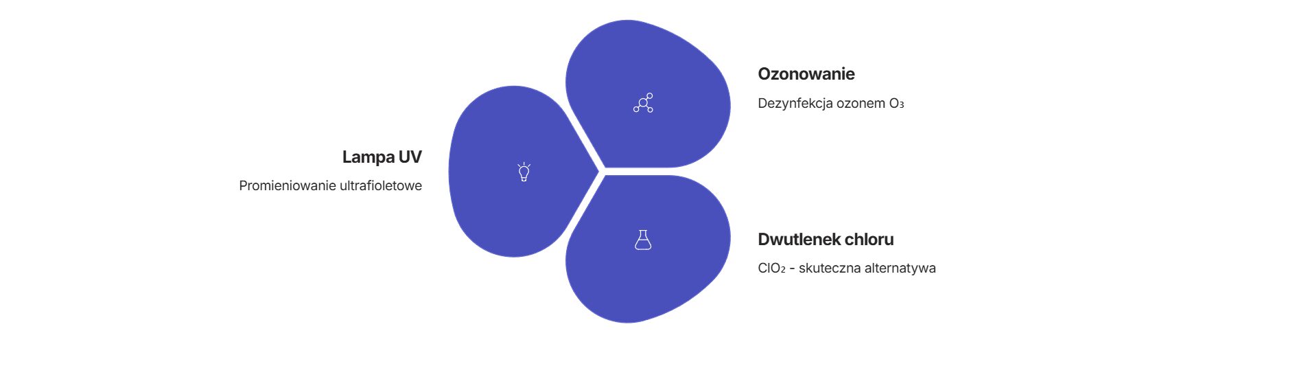 Ile chloru do studni głębinowej? Dezynfekcja wody krok po kroku 4 Ile chloru do studni głębinowej Dezynfekcja wody alternatywy