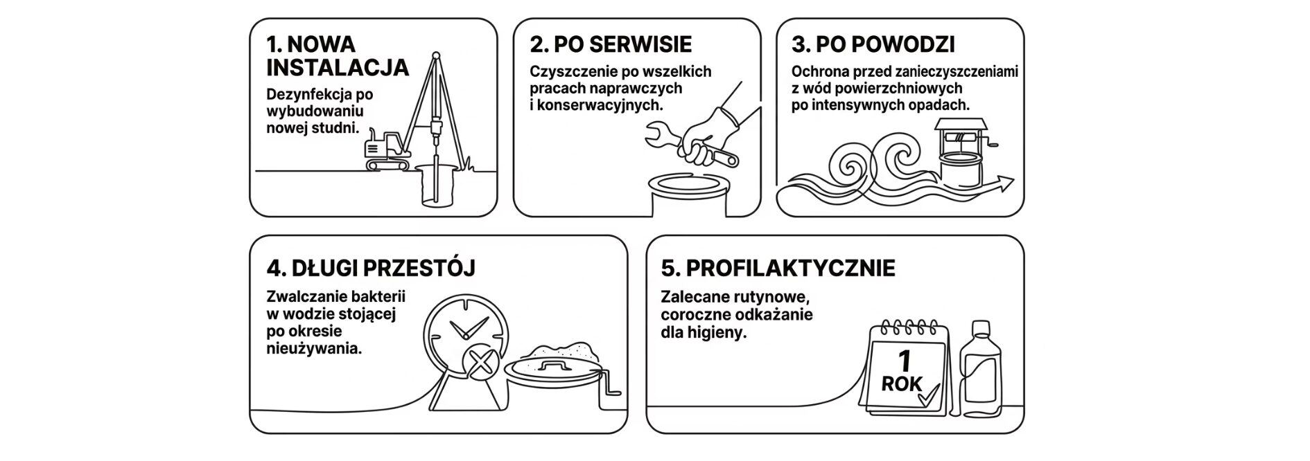 Ile chloru do studni głębinowej? Dezynfekcja wody krok po kroku 2 Ile chloru do studni głębinowej kiedy