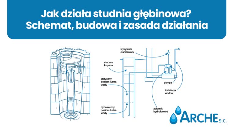Jak działa studnia głębinowa Schemat, budowa i zasada działania