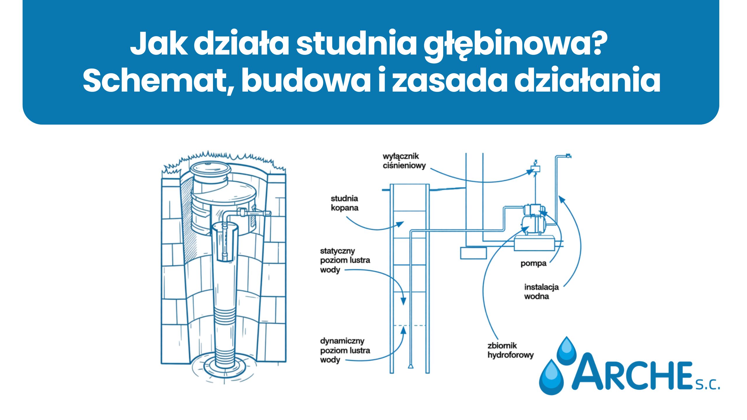 Jak działa studnia głębinowa Schemat, budowa i zasada działania