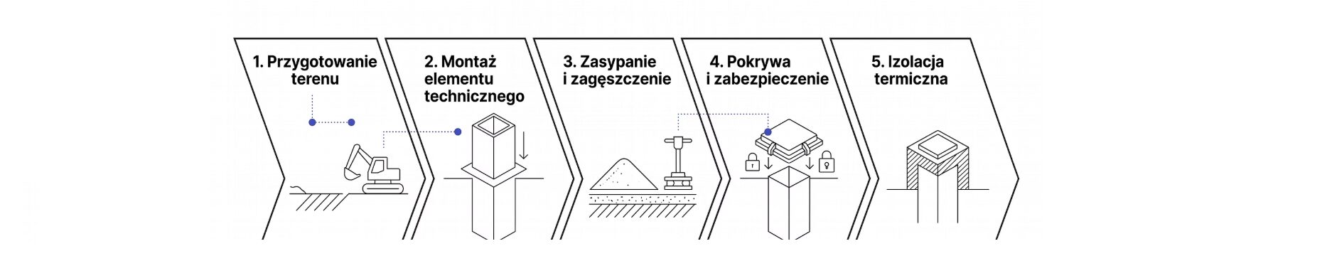Jak obudować studnię kroki