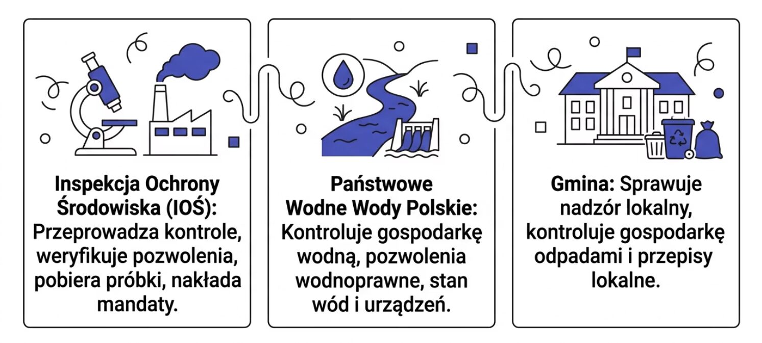 Kara za nielegalną studnię głębinową. Ile wynosi i jak jej uniknąć? 3 Kara za nielegalną studnię głębinową - instytucje