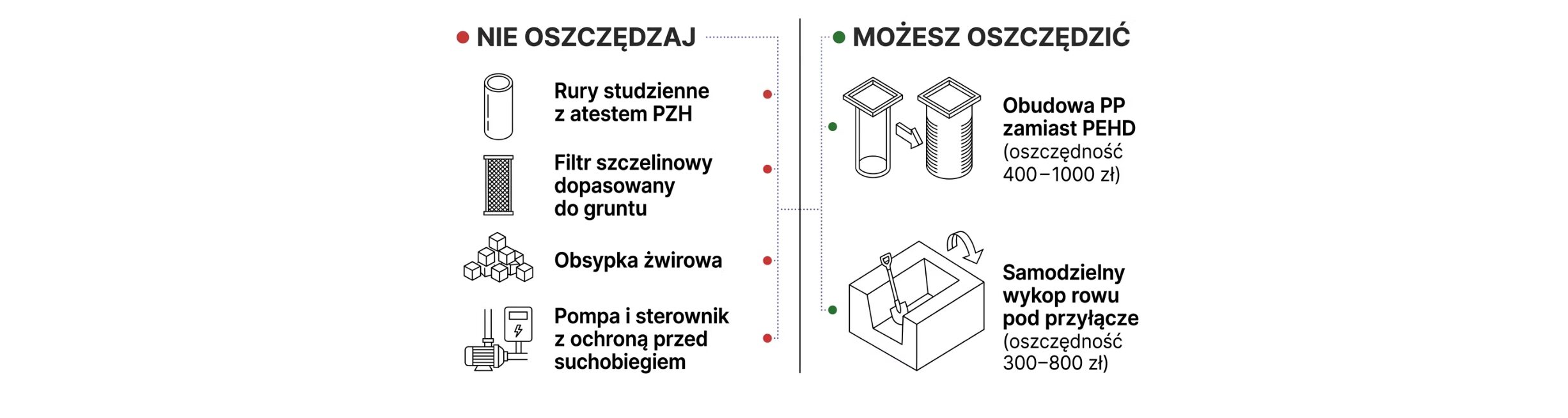 Koszt wiercenia studni za metr w 2026. Aktualne stawki 4 Koszt wiercenia studni za metr w 2026 na czym oszczędzać