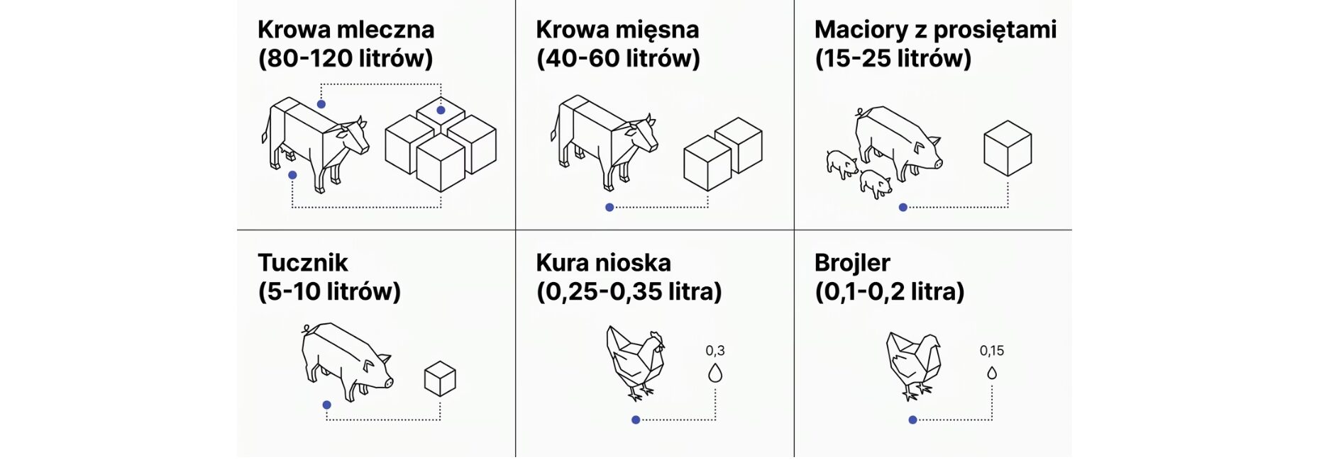 Studnia dla rolnictwa pojenie zwierząt hodowlanych