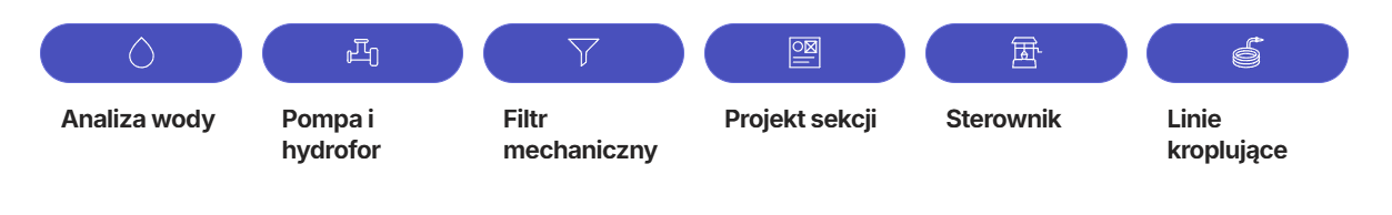 Studnia do podlewania ogrodu. Jakie rozwiązanie wybrać w 2026 roku? 4 Studnia do podlewania ogrodu - kroki