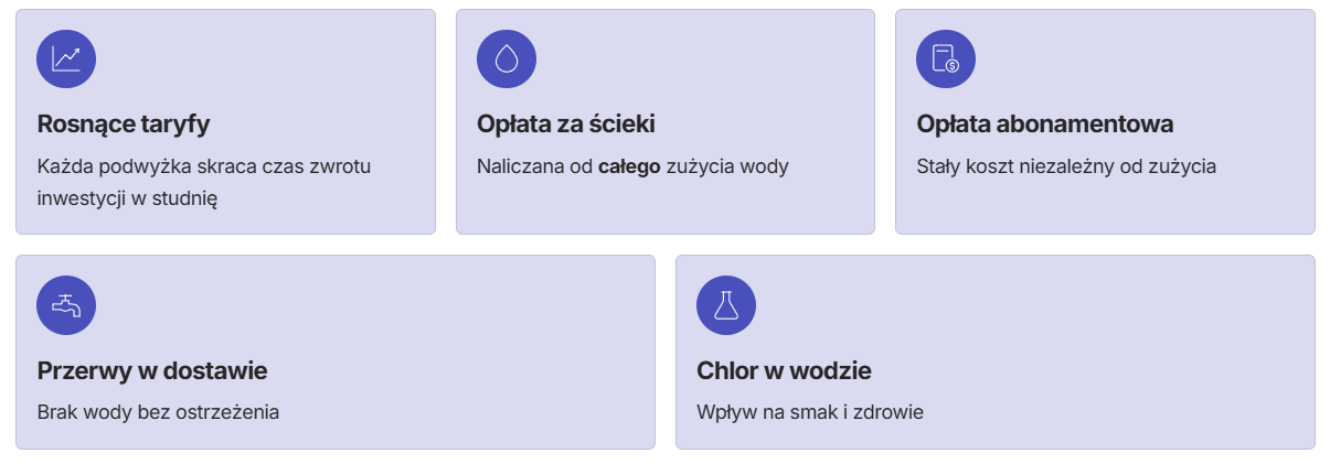 Studnia głębinowa vs wodociąg. Co się bardziej opłaca w 2026 roku? 2 Studnia głębinowa vs wodociąg - wodociąg minusy