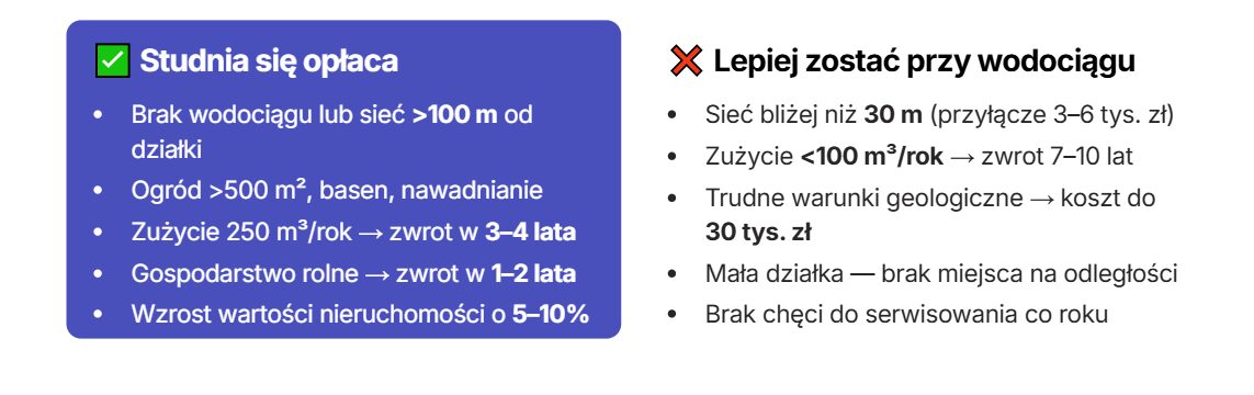 Studnia głębinowa vs wodociąg. Co się bardziej opłaca w 2026 roku? 4 Studnia głębinowa vs wodociąg
