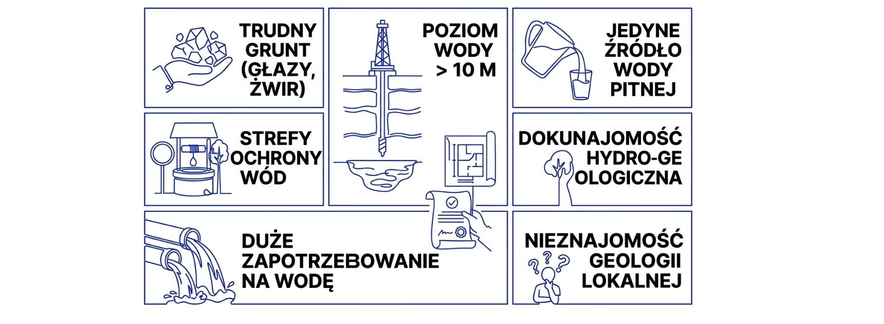 Wiercenie studni samemu - kiedy nie ryzykować