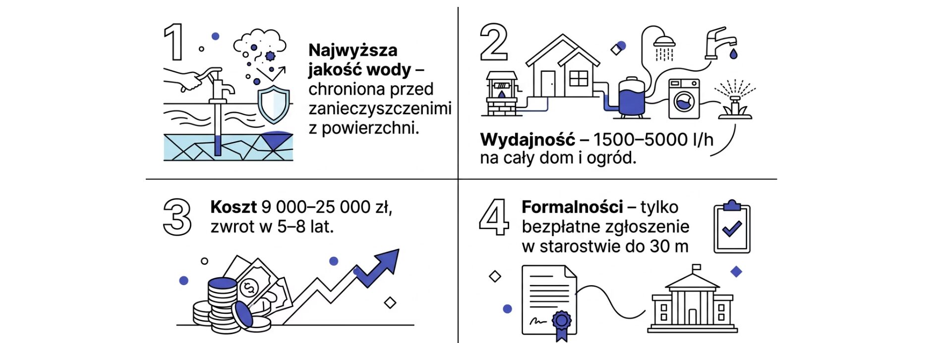 Własne ujęcie wody. Wszystko co musisz wiedzieć w 2026 3 Własne ujęcie wody. Wszystko co musisz wiedzieć w 2026 studnia głębinowa
