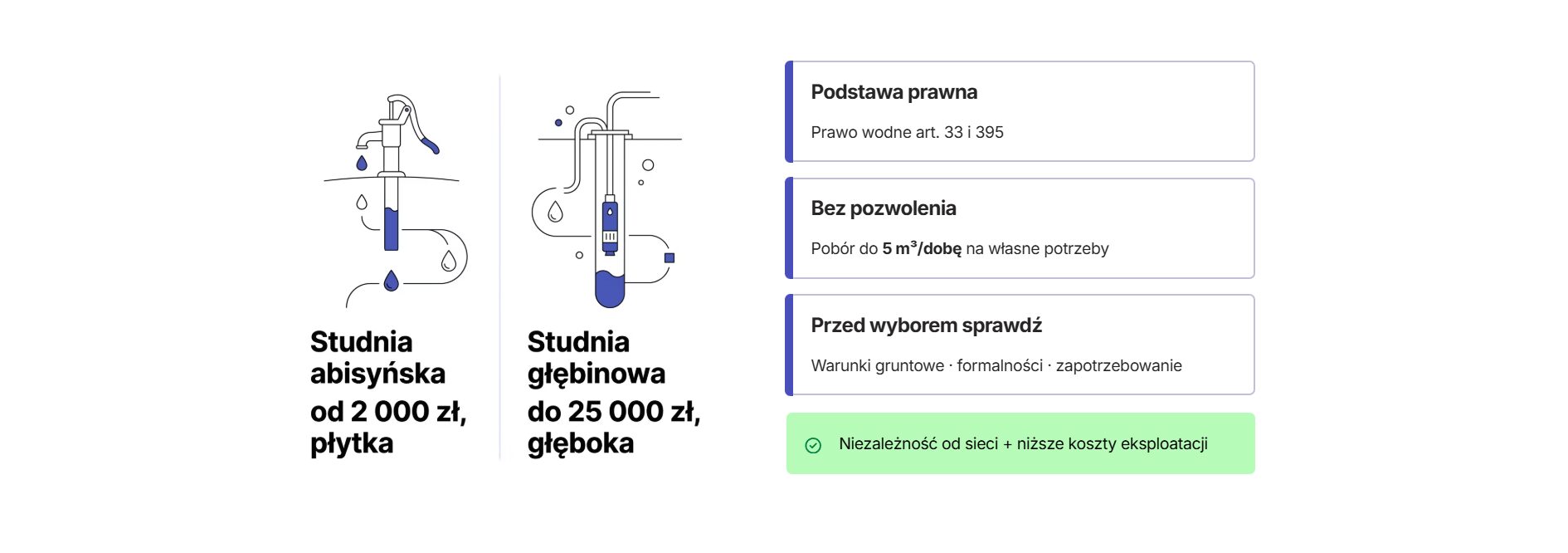Własne ujęcie wody. Wszystko co musisz wiedzieć w 2026 2 Własne ujęcie wody. Wszystko co musisz wiedzieć