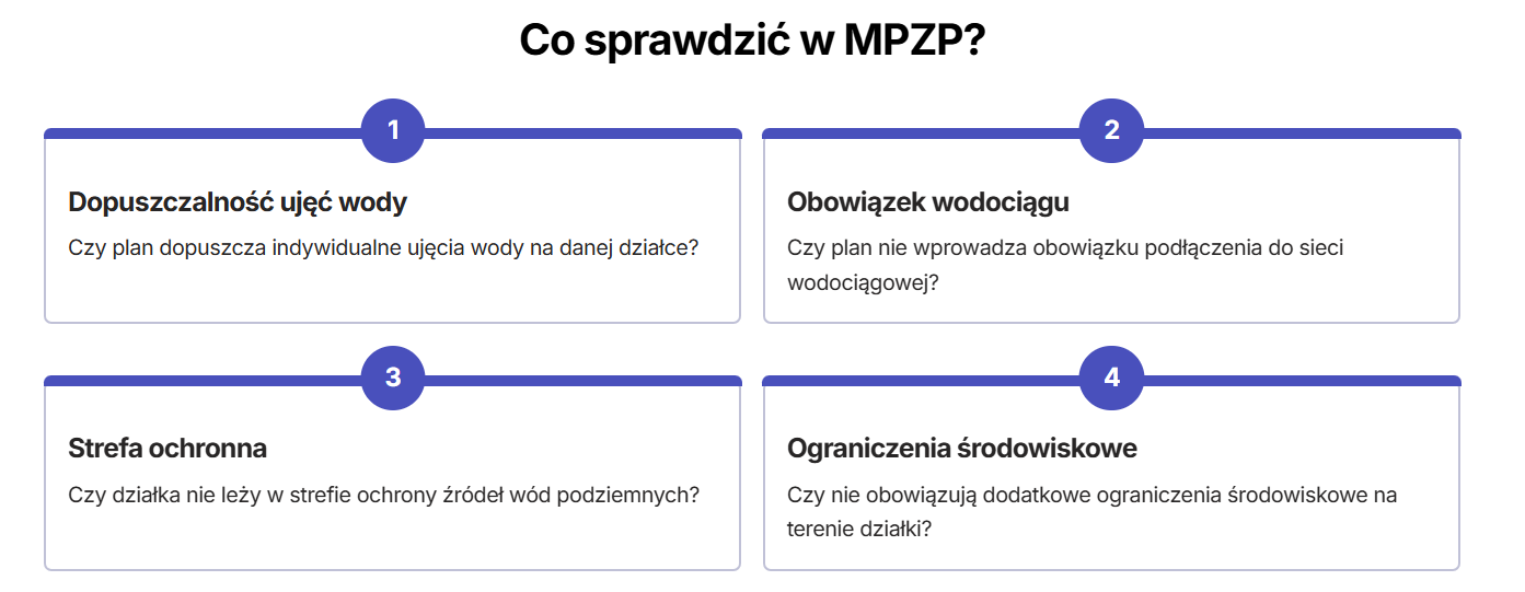 Studnia głębinowa - pozwolenie, zgłoszenie i przepisy 2026 3 co sprawdzić w MPZP