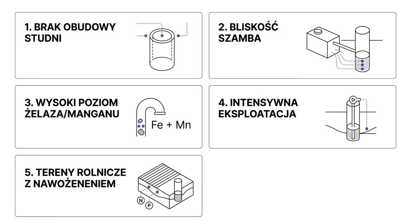 Czyszczenie i serwis studni głębinowej w 2026 roku 4 co wpływa na szybsze zanieczyszczenie studni