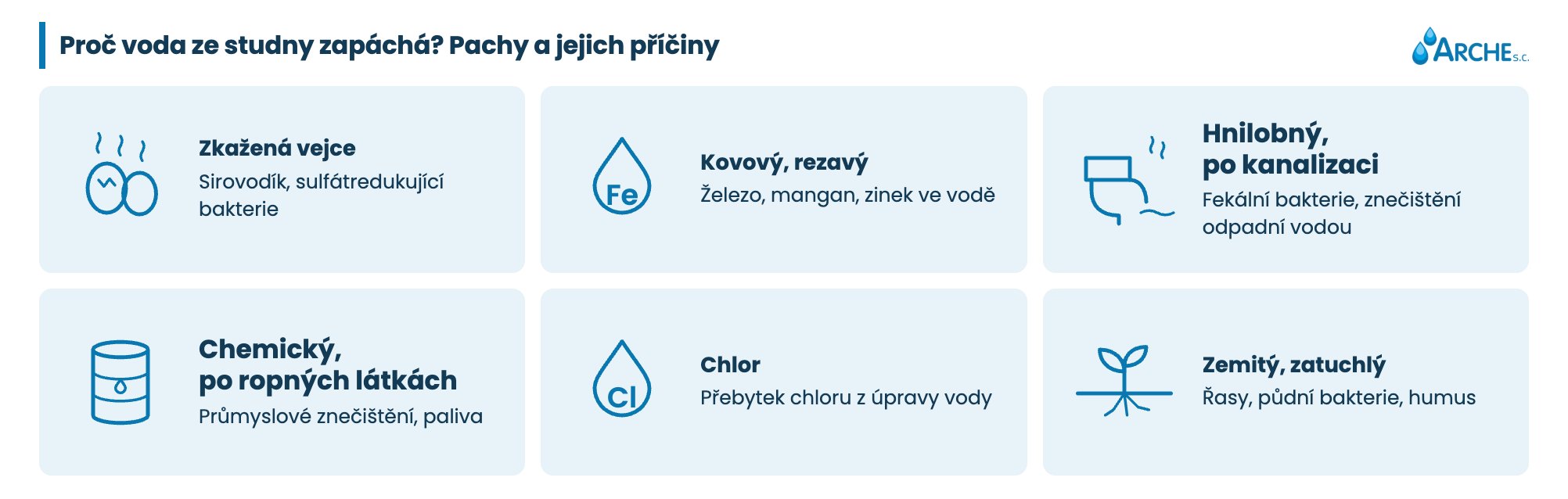 Voda ze studny smrdí: příčiny a rozbory 1 Proč voda ze studny zapáchá příčiny