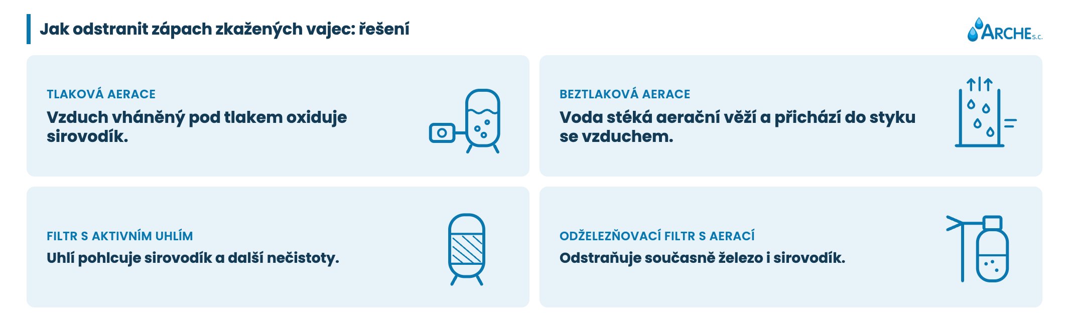 Voda ze studny smrdí: příčiny a rozbory 2 Proč voda ze studny zapáchá řešení