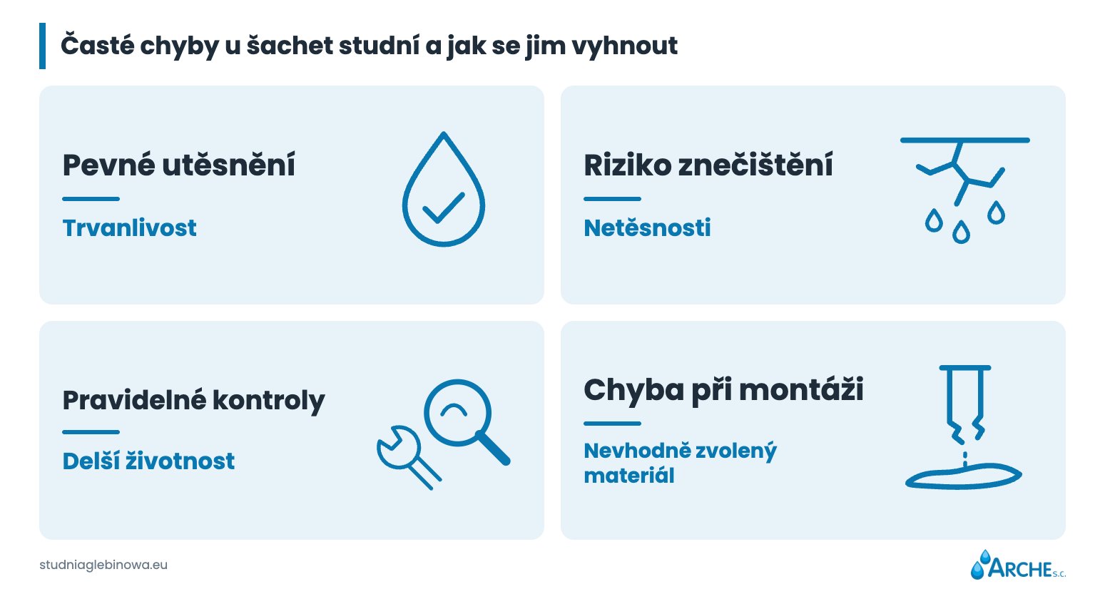 Kryt a zabudování vrtané studny 3 Nejčastější chyby u krytu studny a jak se jim vyhnout