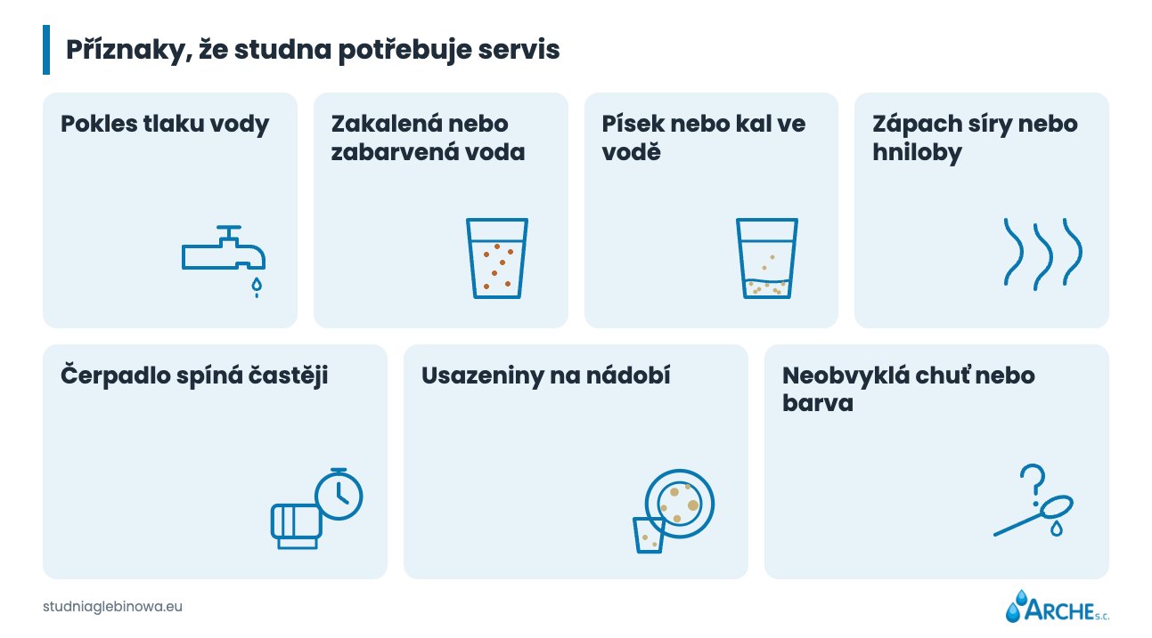 Čištění a servis vrtané studny v roce 2026 1 Příznaky, které signalizují nutnost servisu