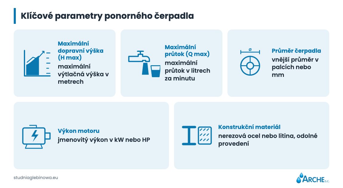 Čerpadlo do vrtané studny. Jak vybrat a kolik stojí? 1 Čerpadlo do vrtané studny - parametry