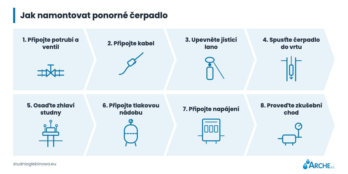 Čerpadlo do vrtané studny. Jak vybrat a kolik stojí? 3 Čerpadlo do vrtané studny. Jak ho namontovat