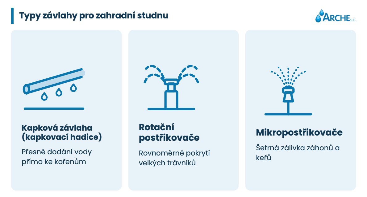 Studna na zalévání: vrtaná, nebo abyssinská? 2 Studna k zalévání zahrady - typy zavlažování připojené ke studni