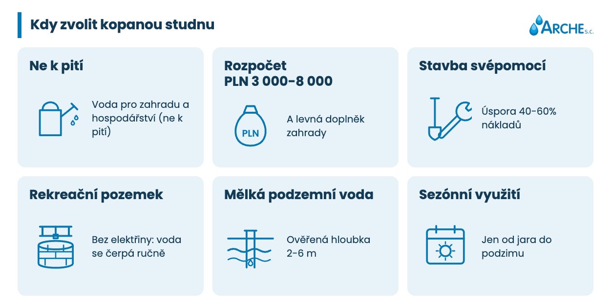 Studna kopaná vs vrtaná. Kterou zvolit v roce 2026? 2 Kdy zvolit kopanou studnu