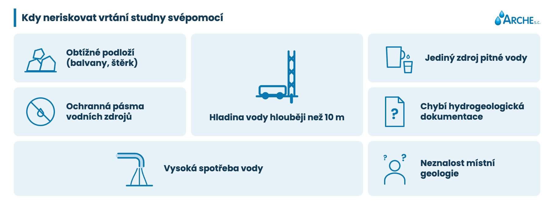 Vrtání studní svépomocí: možnosti a omezení 3 Vrtání studny svépomocí - kdy neriskovat