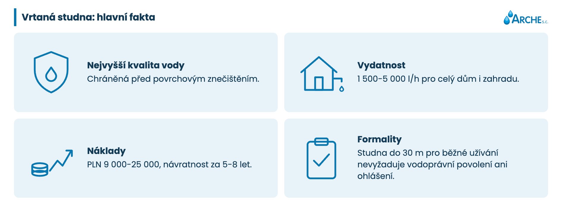 Vlastní zdroj vody: druhy studní a formality 2 Vlastní zdroj vody. Vše, co potřebujete vědět v roce 2026 vrtaná studna