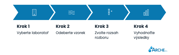 Voda z vrtané studny. Je vhodná k pití? 2 Voda z vrtané studny. Jak ji otestovat