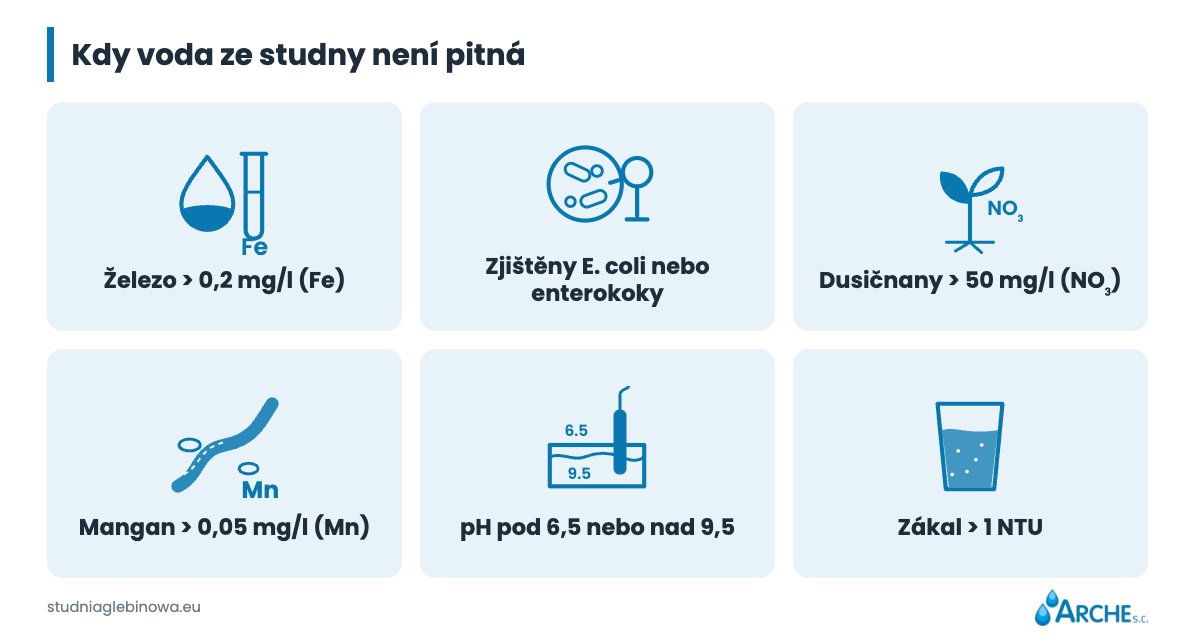 Voda z vrtané studny. Je vhodná k pití? 3 Voda z vrtané studny. Kdy není vhodná k pití