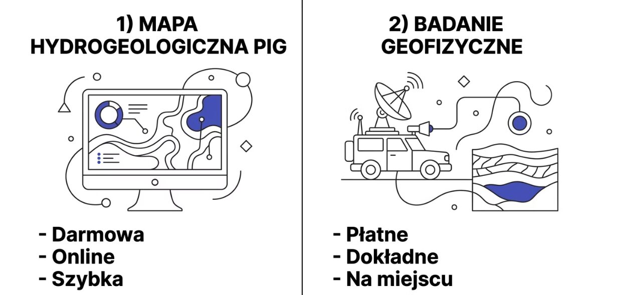 Studnia na działce. Co trzeba wiedzieć przed budową? 3 jak sprawdzić czy na działce jest woda