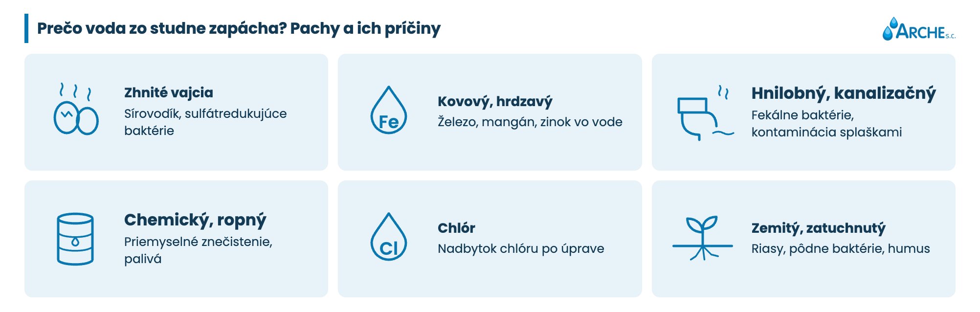 Voda zo studne zapácha: príčiny a rozbory 1 Prečo voda zo studne zapácha: príčiny