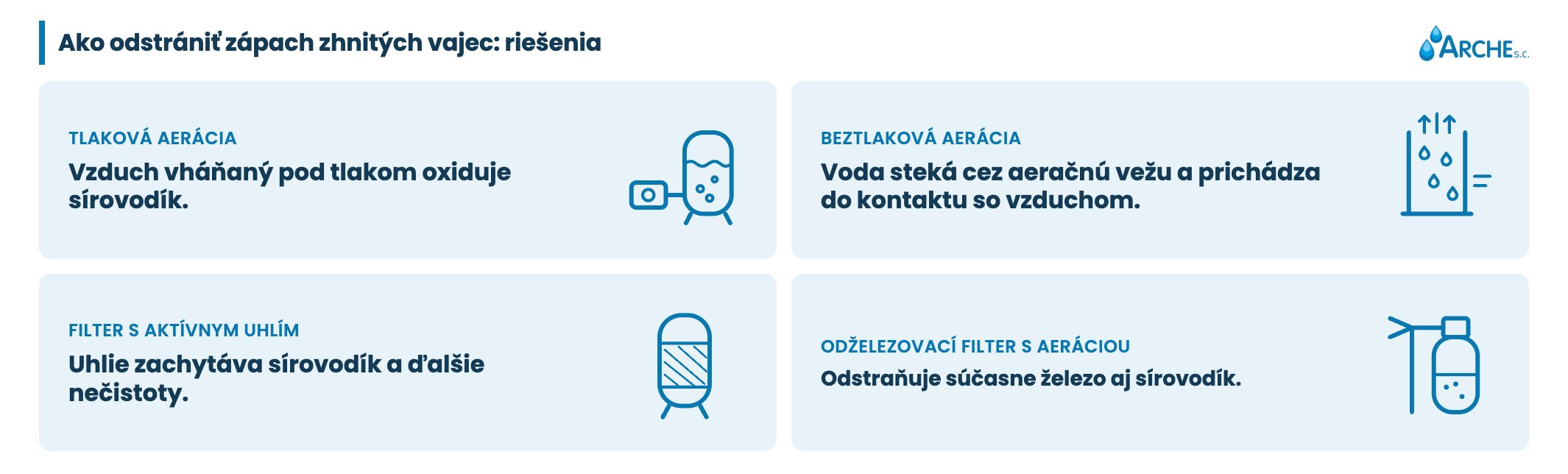 Voda zo studne zapácha: príčiny a rozbory 2 Prečo voda zo studne zapácha: riešenia