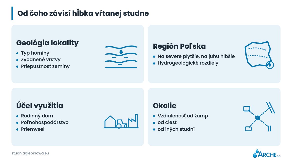 Hĺbka vŕtanej studne. Koľko metrov treba vŕtať? 1 Hĺbka vŕtanej studne - faktory