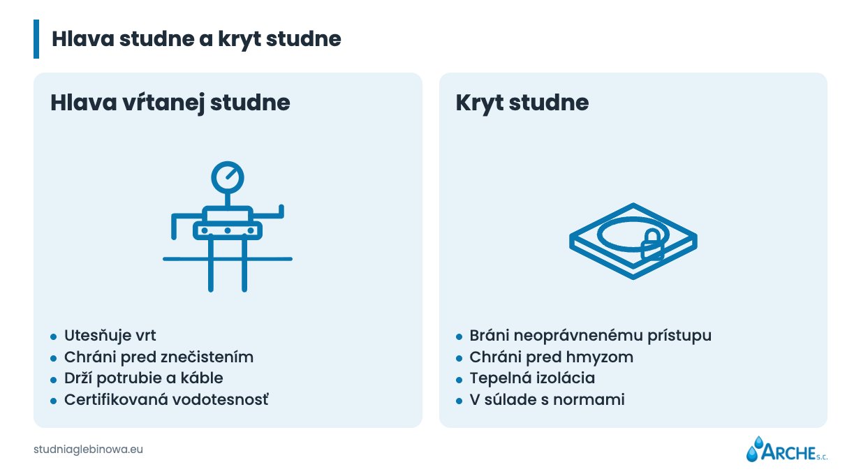 Kryt a zabudovanie vŕtanej studne 2 Hlavica vŕtanej studne a kryt