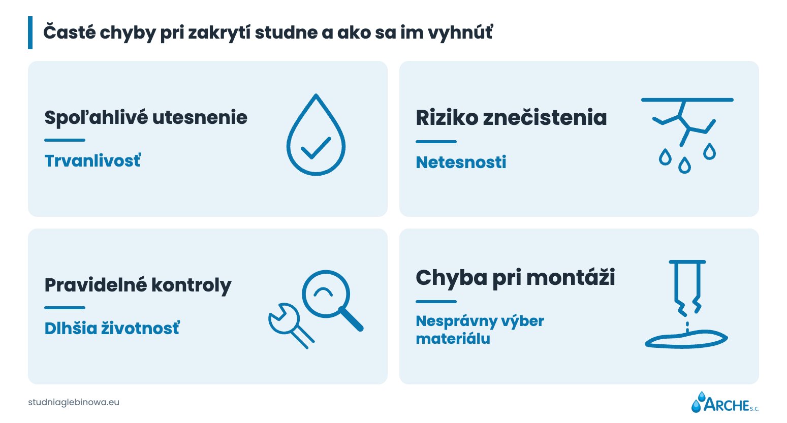 Kryt a zabudovanie vŕtanej studne 3 Najčastejšie chyby pri šachte studne a ako sa im vyhnúť