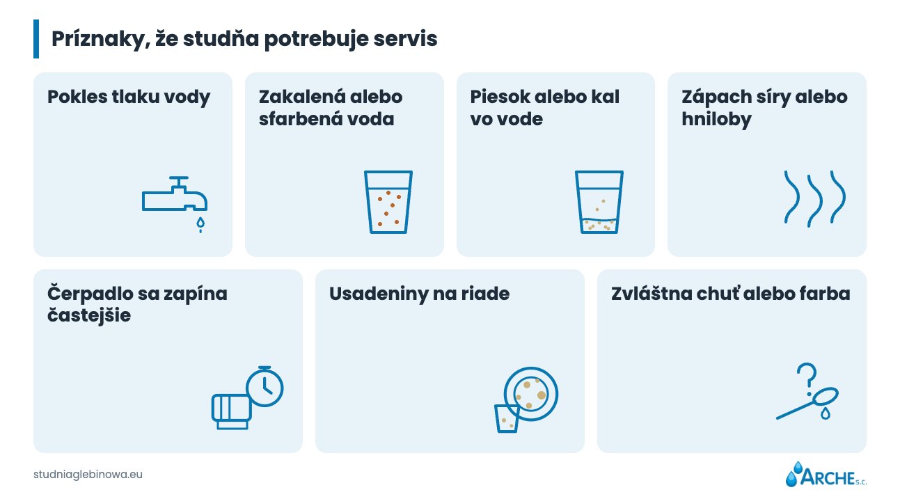Čistenie a servis vŕtanej studne v roku 2026 1 Príznaky, ktoré signalizujú potrebu servisu