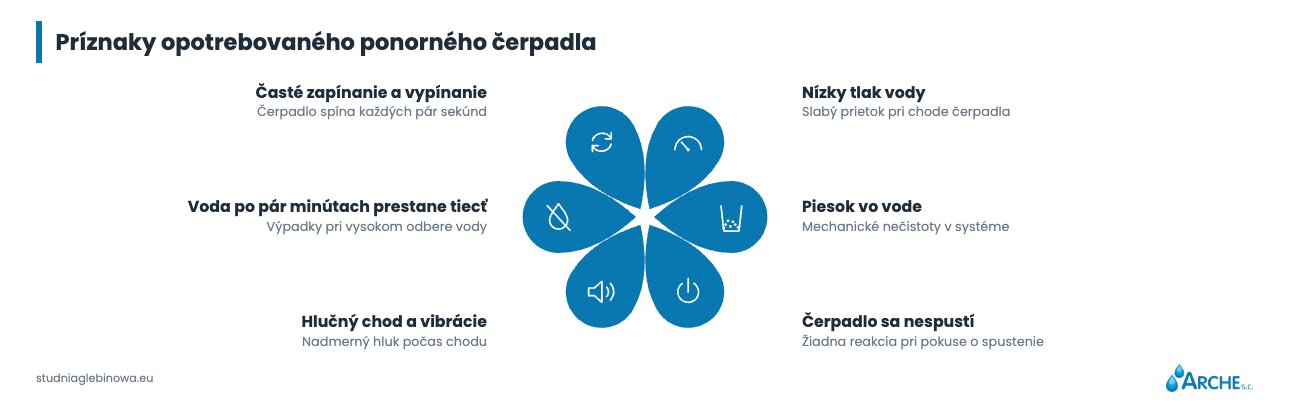 Čerpadlo do vŕtanej studne. Ako vybrať a koľko stojí? 2 Čerpadlo do vŕtanej studne - znaky opotrebovania