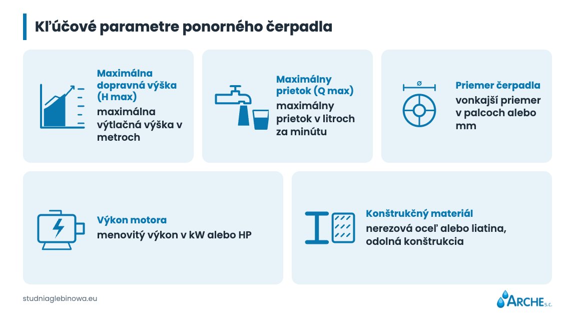 Čerpadlo do vŕtanej studne. Ako vybrať a koľko stojí? 1 Čerpadlo do vŕtanej studne - parametre
