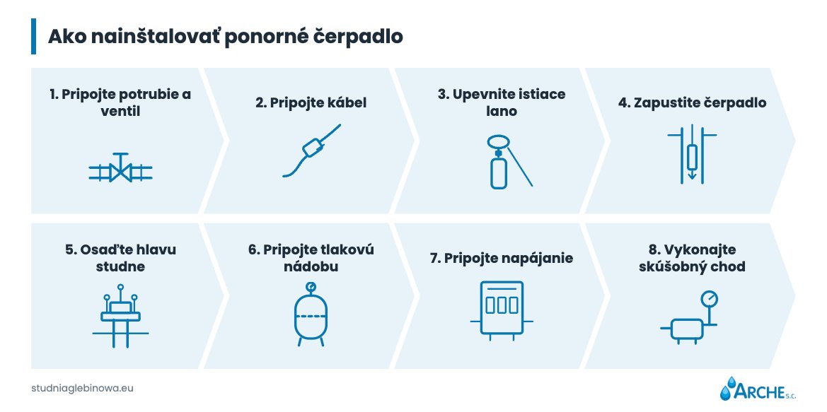 Čerpadlo do vŕtanej studne. Ako vybrať a koľko stojí? 3 Čerpadlo do vŕtanej studne. Ako ho namontovať