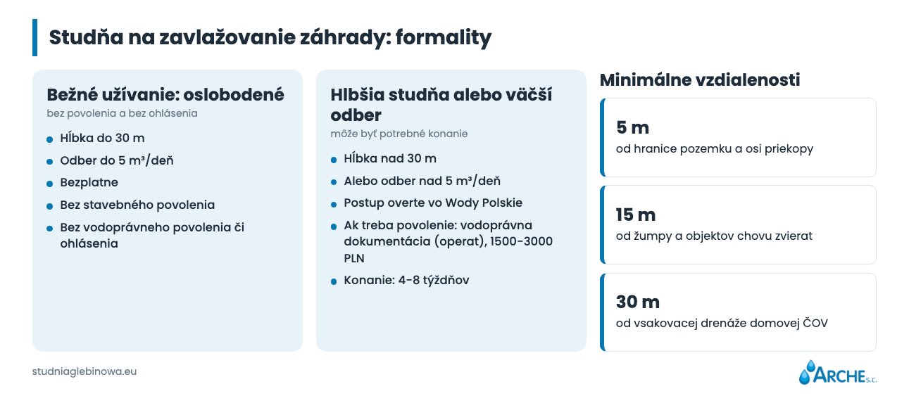 Studňa na zavlažovanie: vŕtaná alebo abesínska? 1 Studňa na polievanie záhrady - formality