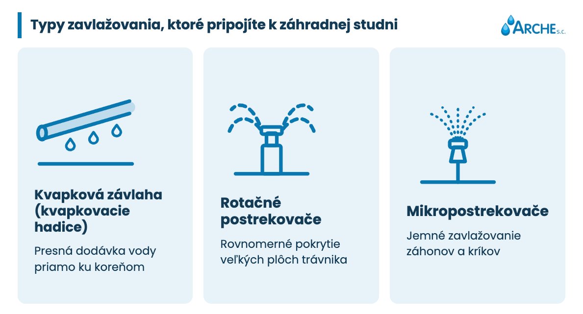 Studňa na zavlažovanie: vŕtaná alebo abesínska? 2 Studňa na polievanie záhrady - typy zavlažovania pripojené k studni