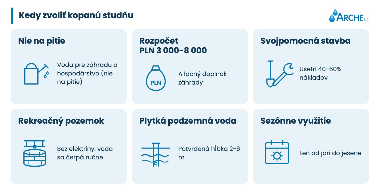 Kopaná vs. vŕtaná studňa. Ktorú si vybrať v roku 2026? 2 Kopaná studňa - kedy ju zvoliť