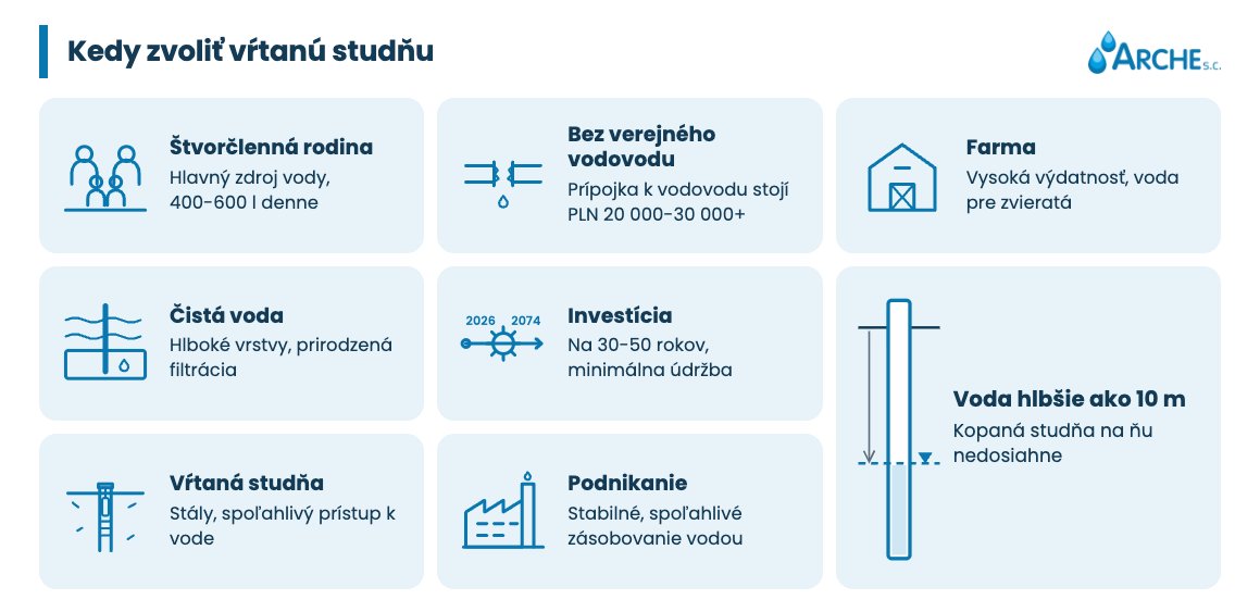 Kopaná vs. vŕtaná studňa. Ktorú si vybrať v roku 2026? 3 Vŕtaná studňa - kedy ju zvoliť