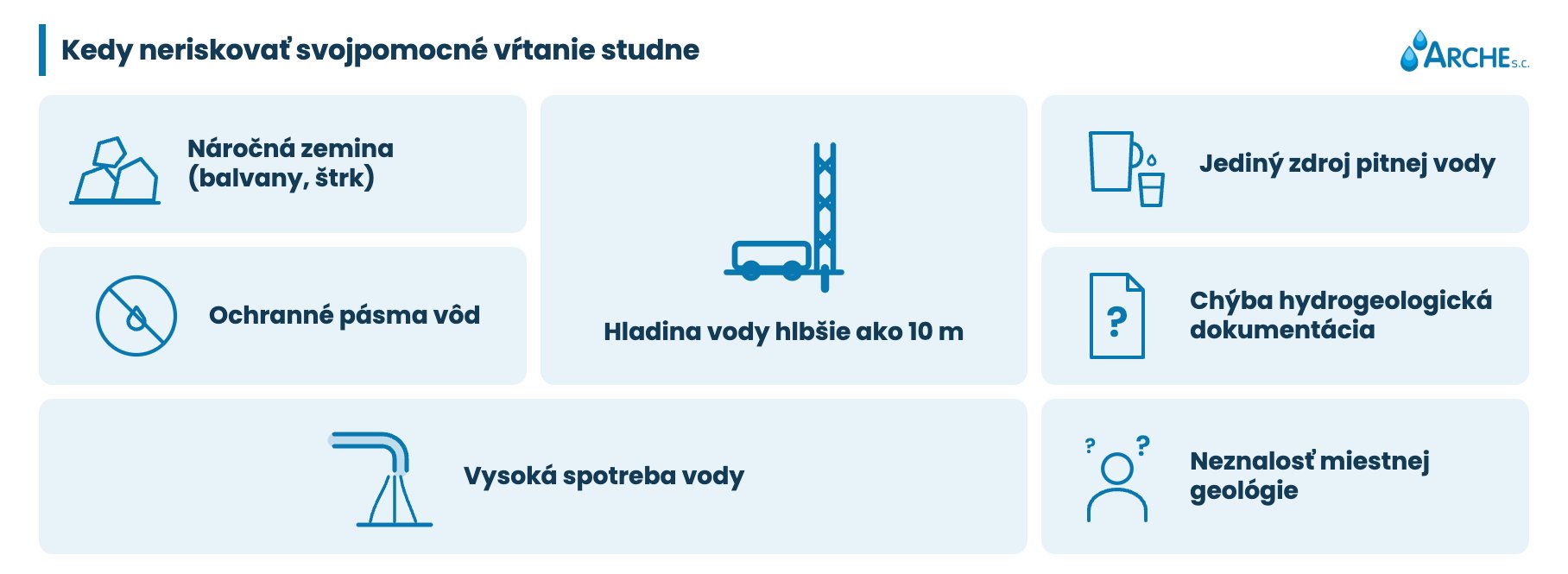 Vŕtanie studne svojpomocne: možnosti a obmedzenia 3 Vŕtanie studne svojpomocne: kedy neriskovať