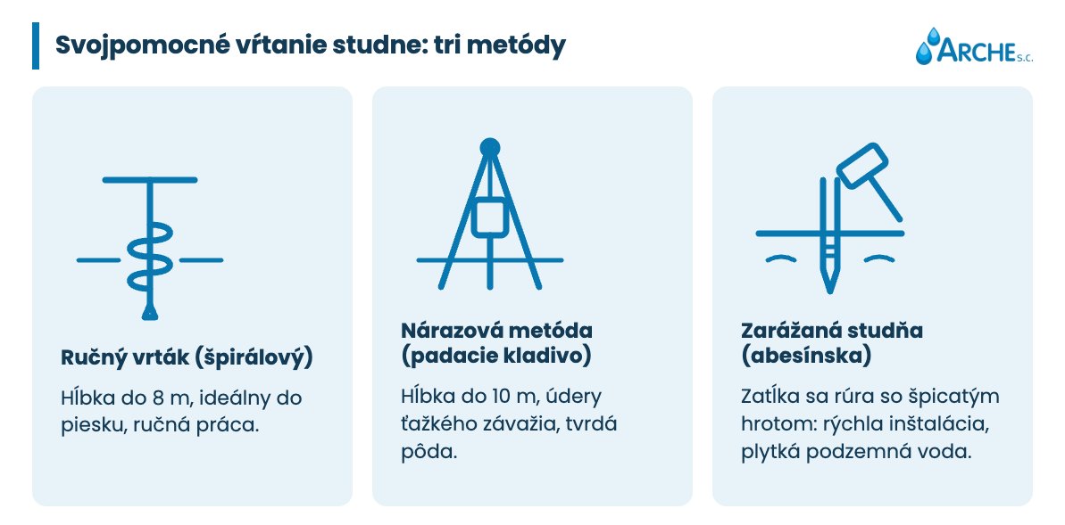 Vŕtanie studne svojpomocne: možnosti a obmedzenia 1 Svojpomocné vŕtanie studne - tri metódy