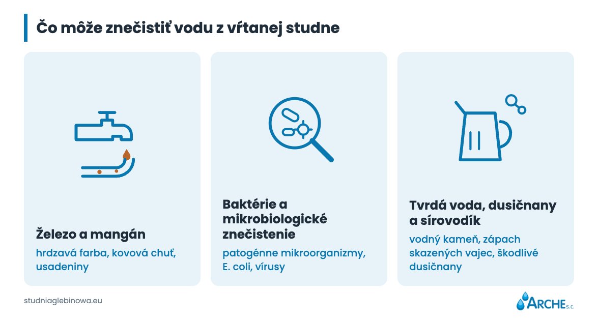 Voda z vŕtanej studne. Je vhodná na pitie? 1 Voda z vŕtanej studne. Je vhodná na pitie - znečistenie